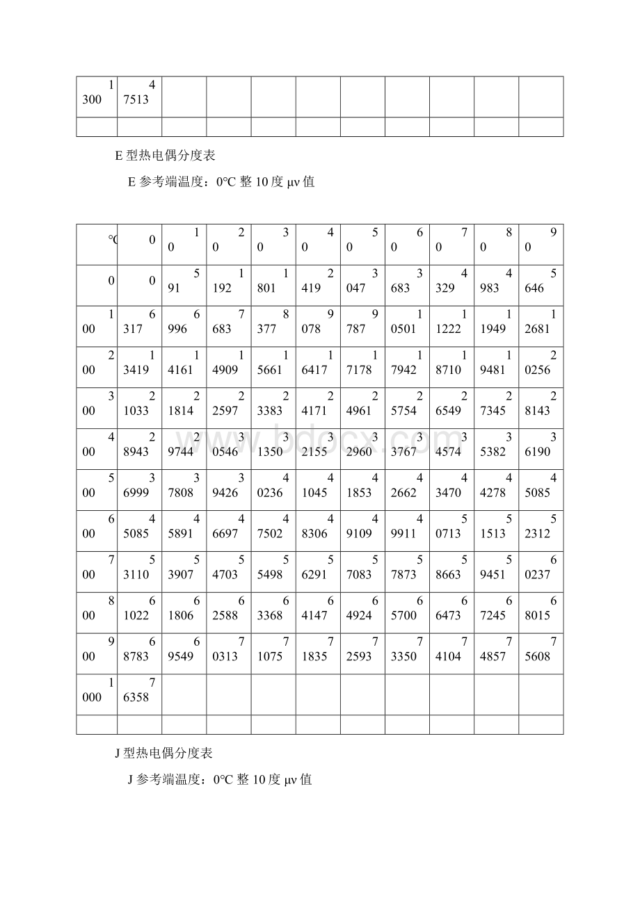 热电偶分度表.docx_第3页