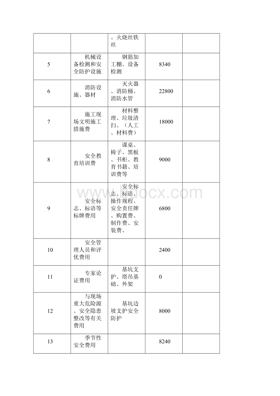 每月安全投入台账模板.docx_第2页