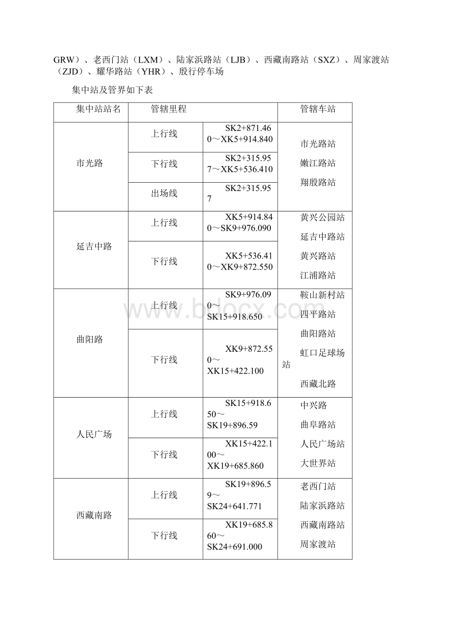 8号线行车管理办法Word文档格式.docx_第2页