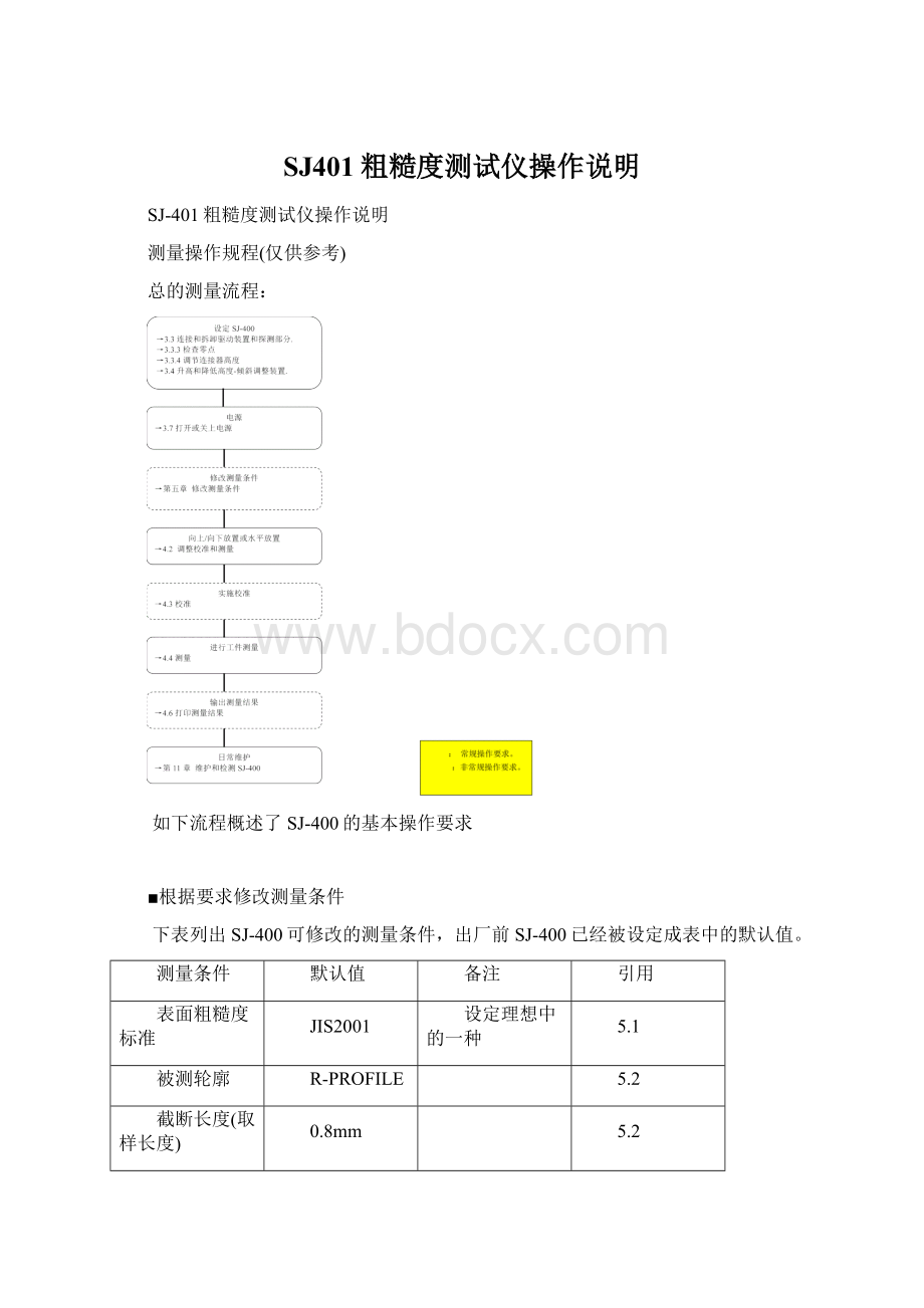 SJ401粗糙度测试仪操作说明.docx