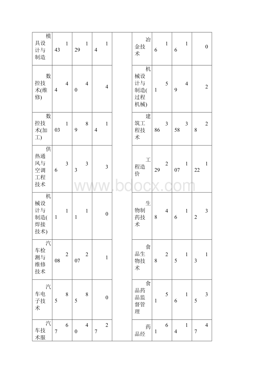 广西工业职业技术学院毕业生推荐表样本Word文档格式.docx_第2页