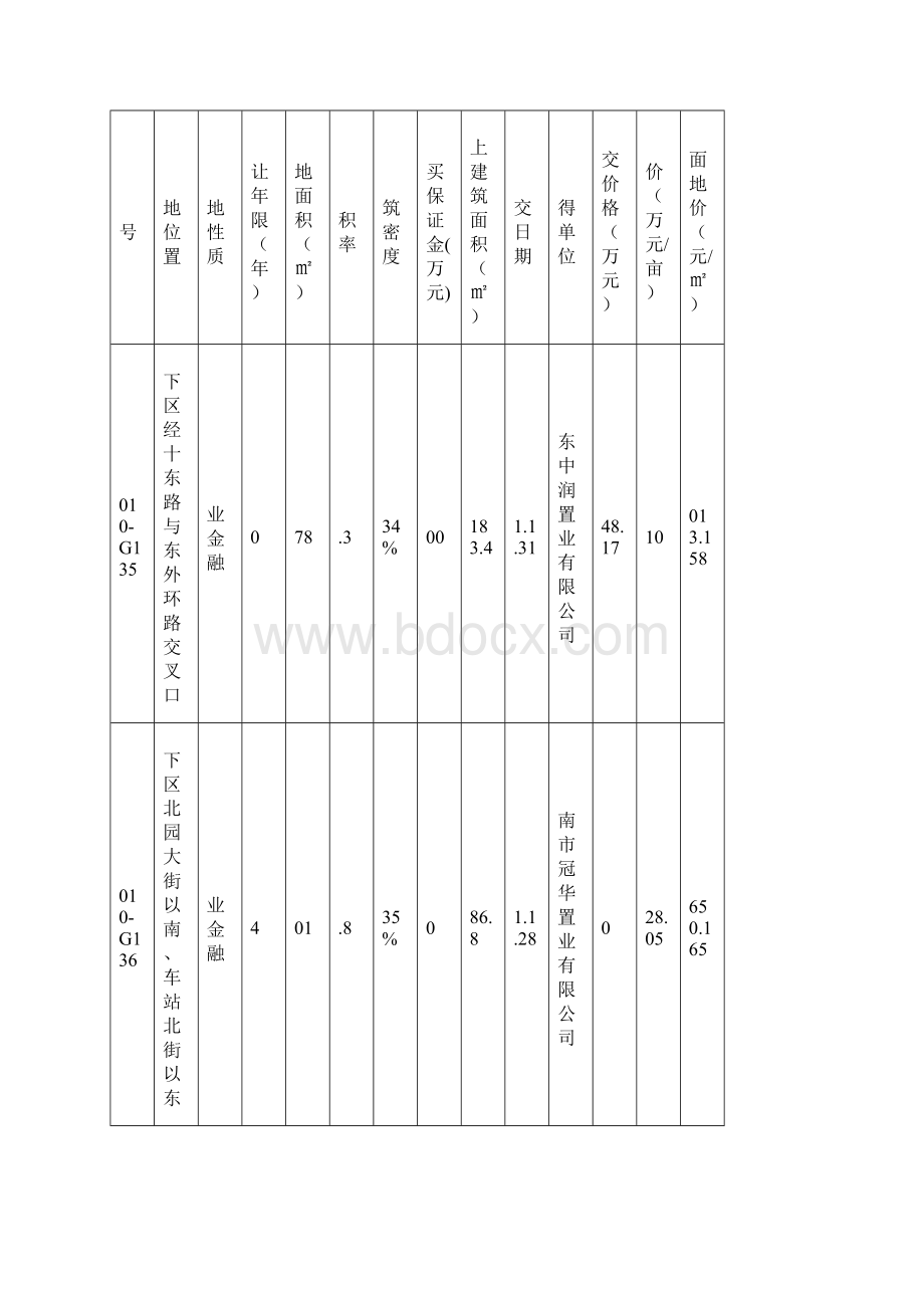 济南房地产项目市场研究报告.docx_第3页