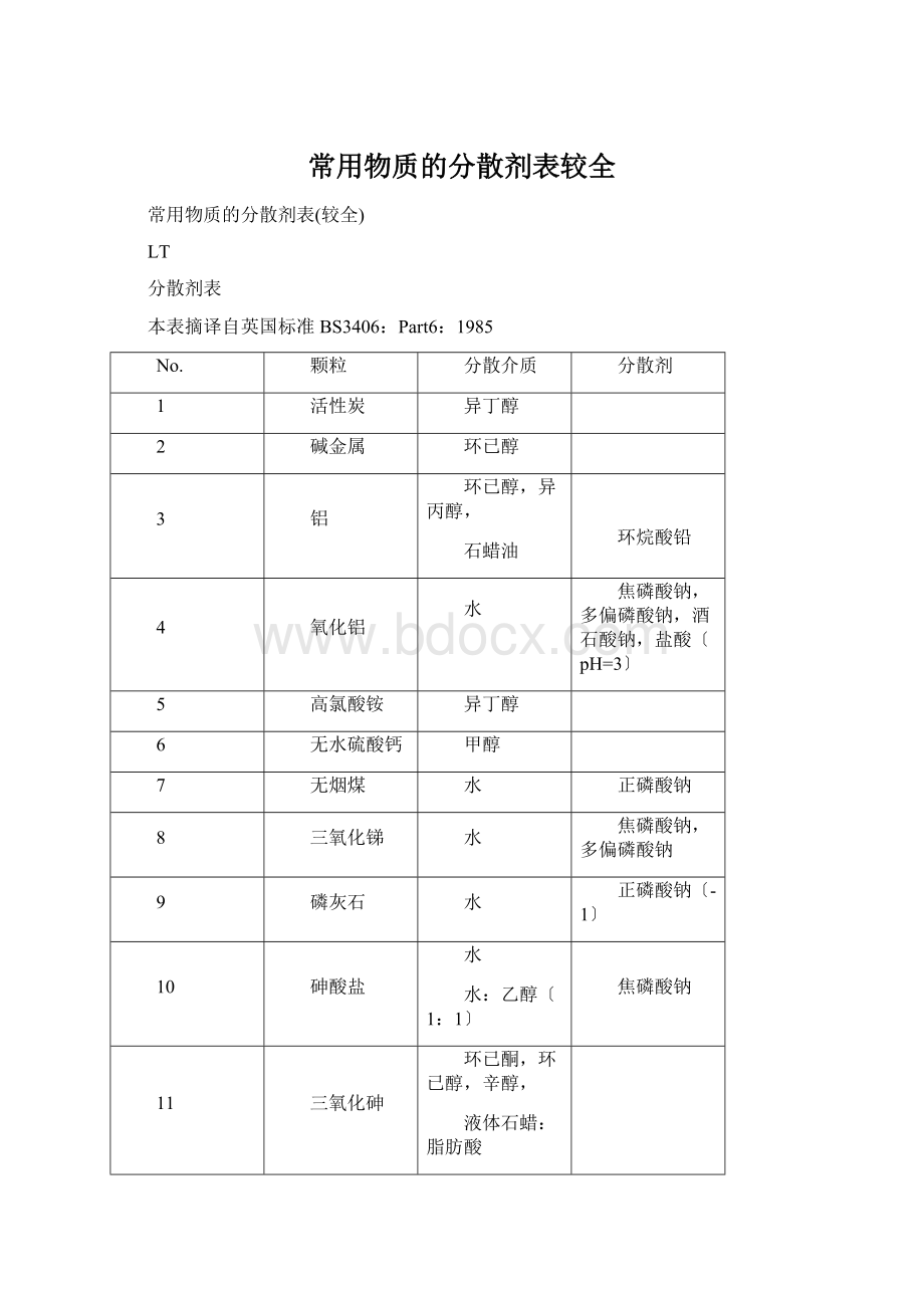 常用物质的分散剂表较全Word格式.docx_第1页