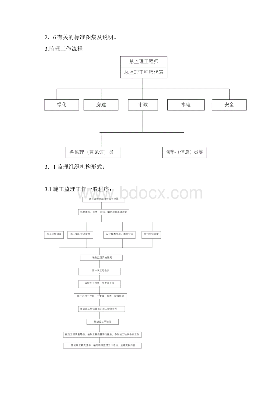 园林景观与绿化工程监理细则1.docx_第2页