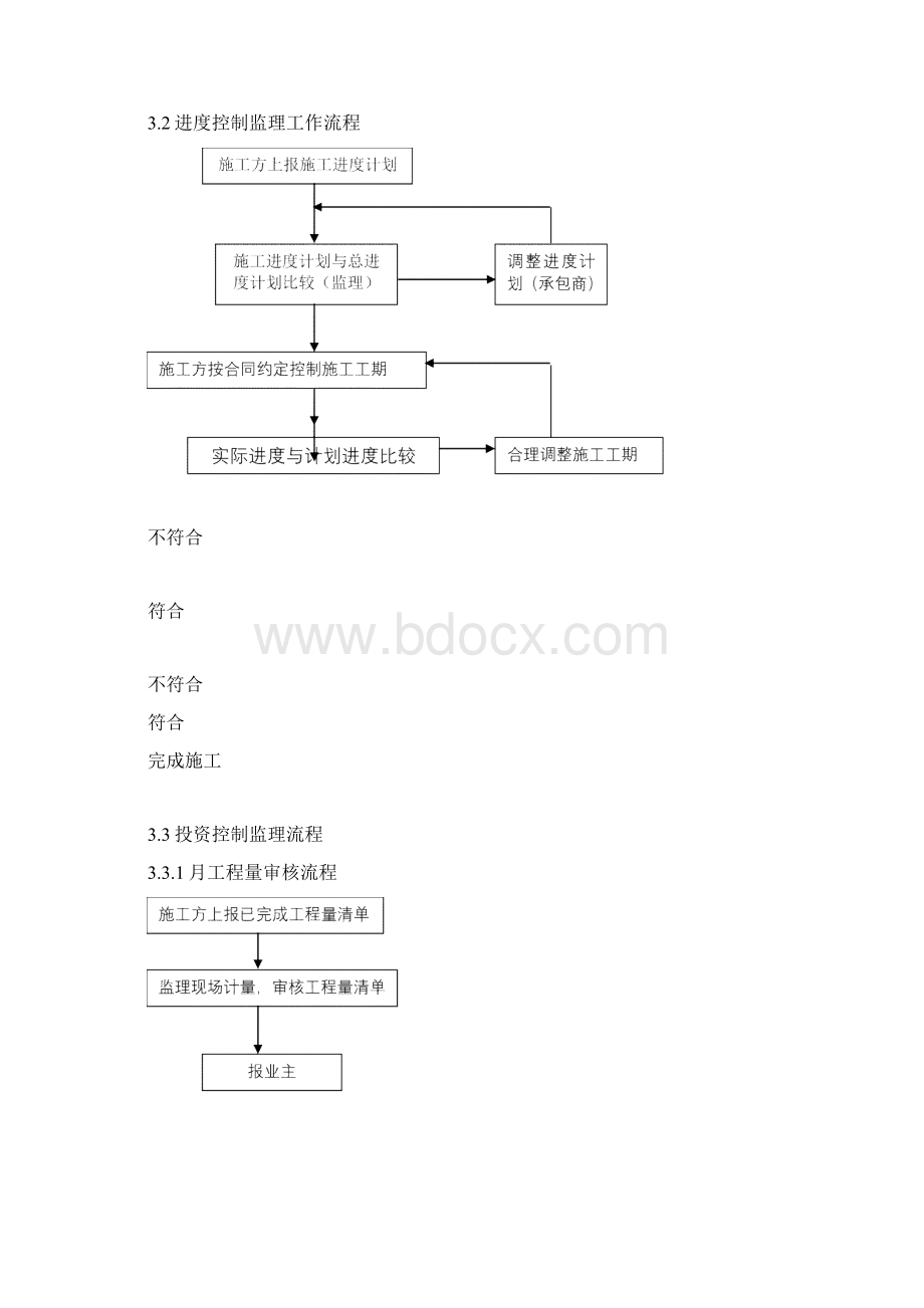 园林景观与绿化工程监理细则1.docx_第3页