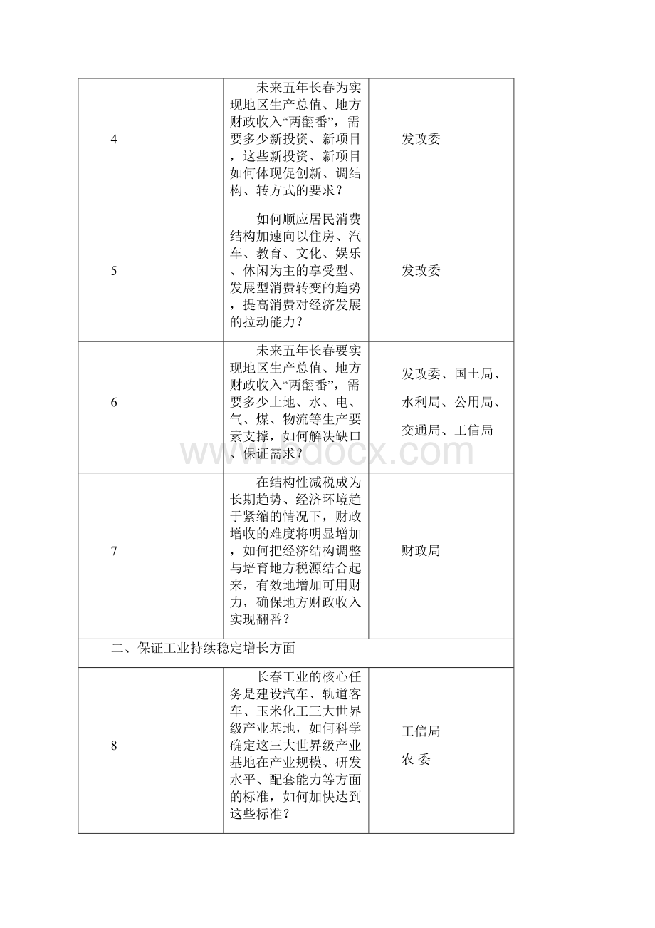 长春市软科学研究重大问题参考一览表.docx_第2页