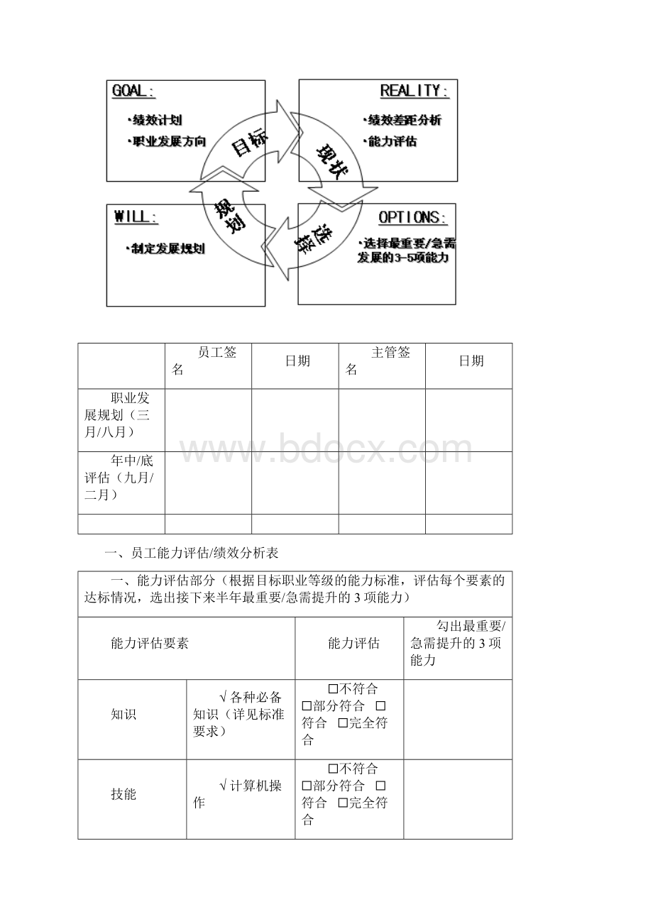 腾讯秘书职业发展的规划书Word文档格式.docx_第2页