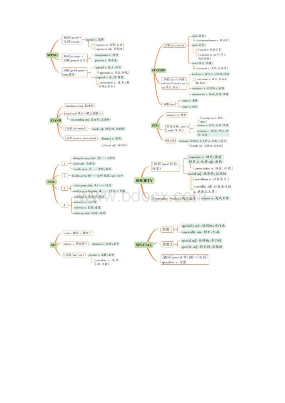 高考必背单词串记思维导图.docx_第2页