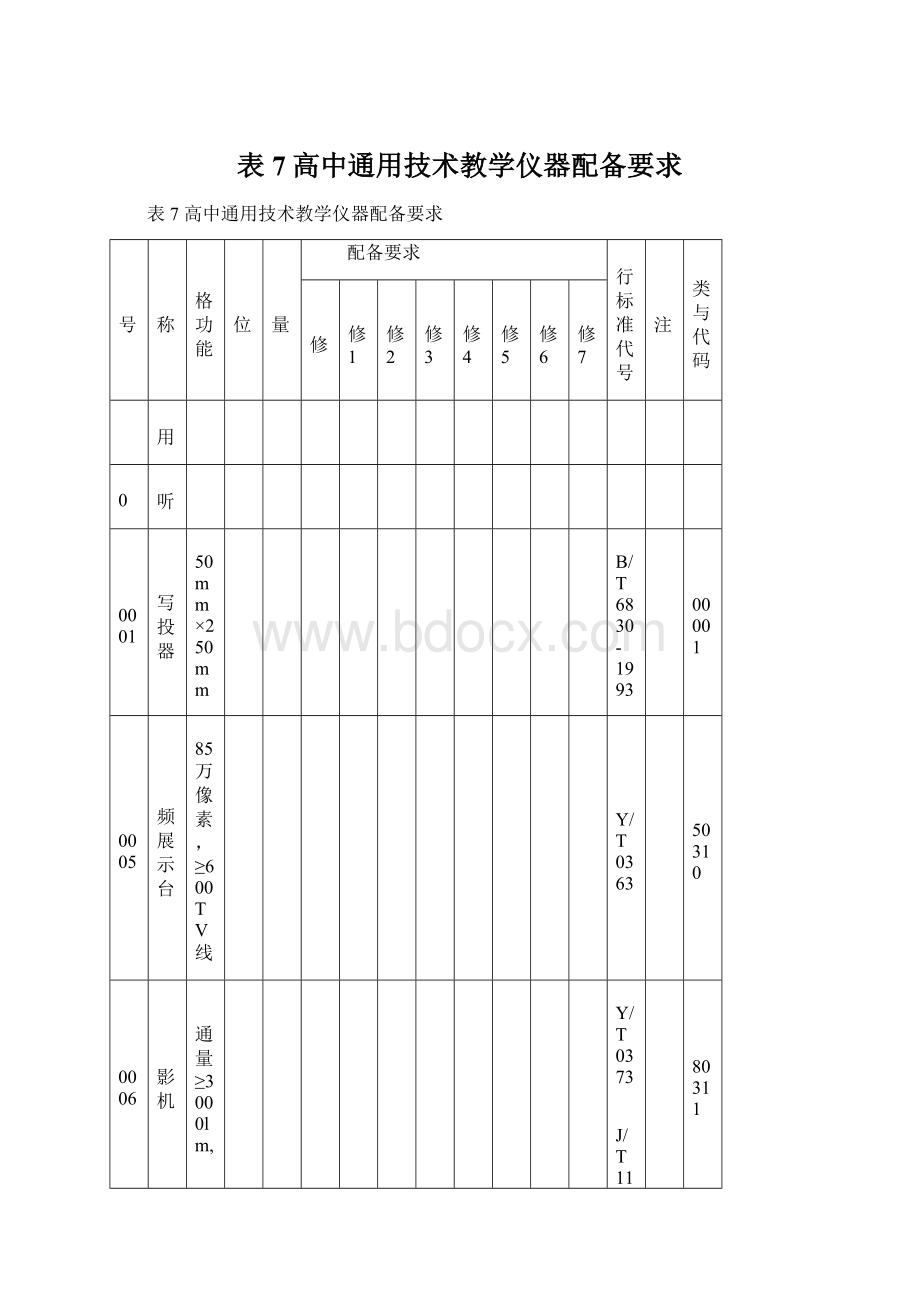 表7高中通用技术教学仪器配备要求Word文档下载推荐.docx_第1页