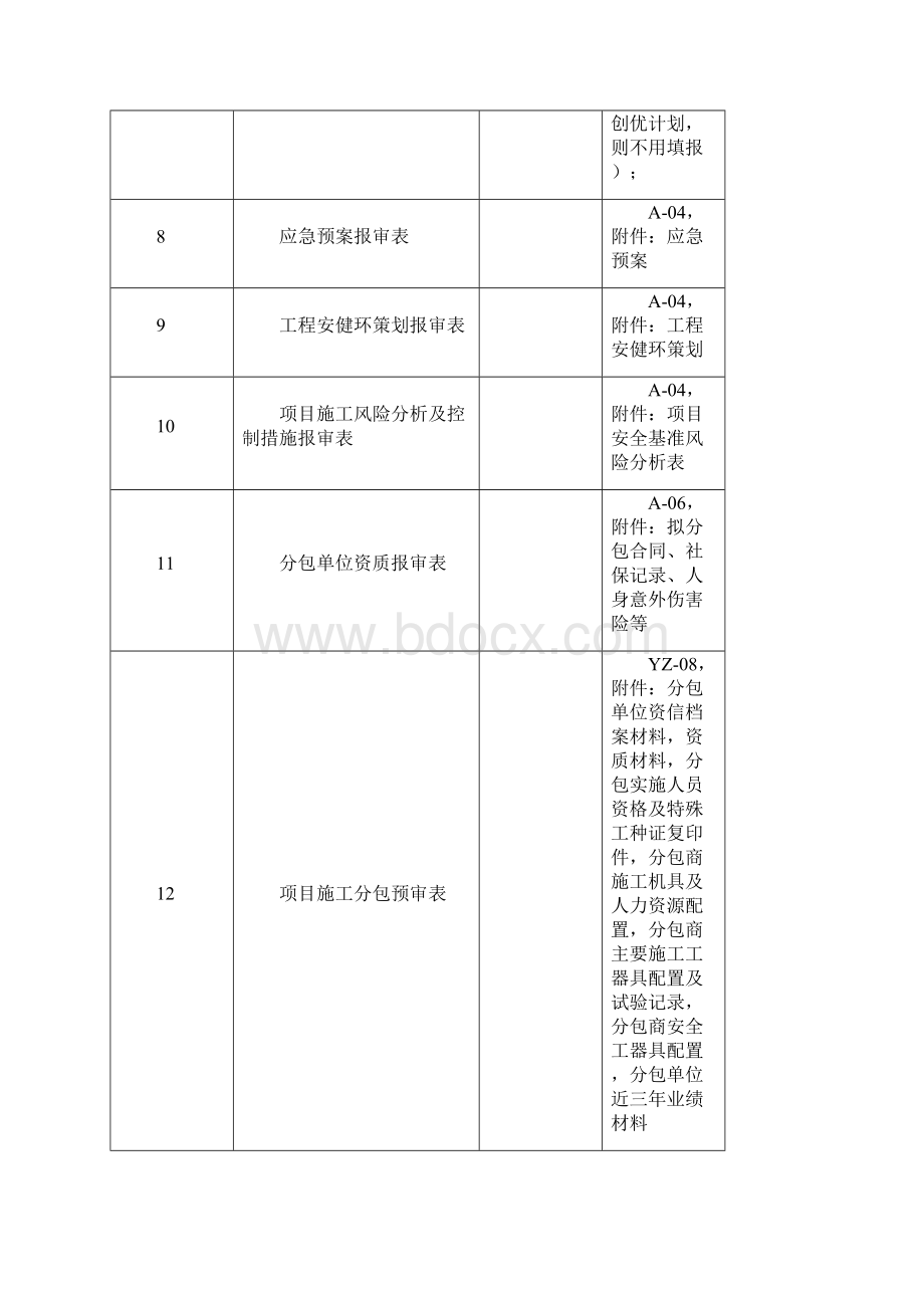 南方电网施工资料清单Word文档下载推荐.docx_第2页