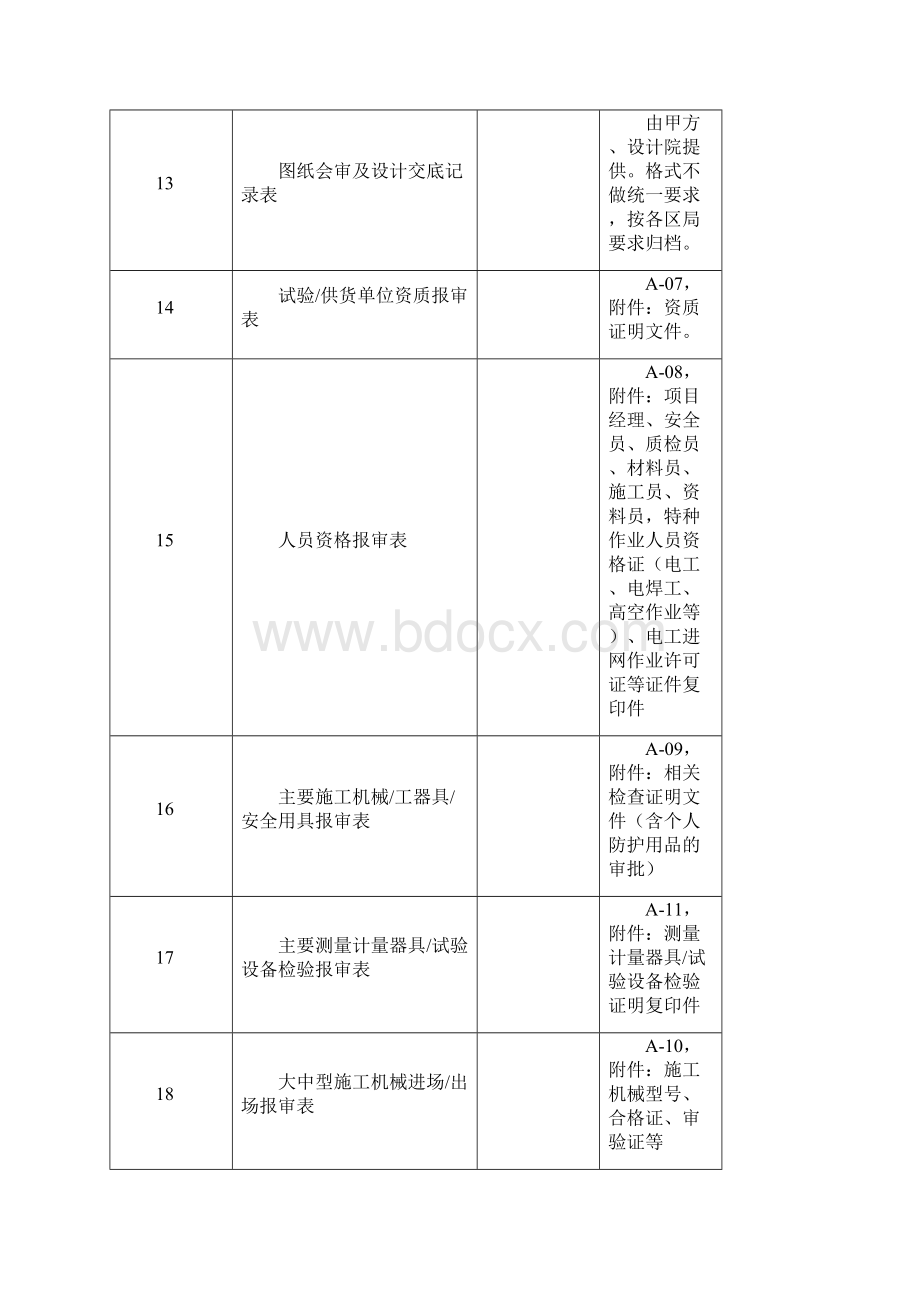 南方电网施工资料清单.docx_第3页