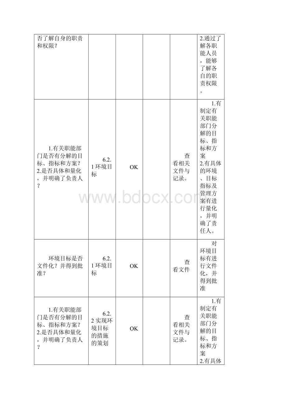 ISO14001环境管理体系内部审核检查表ISO14001内审检查表.docx_第3页