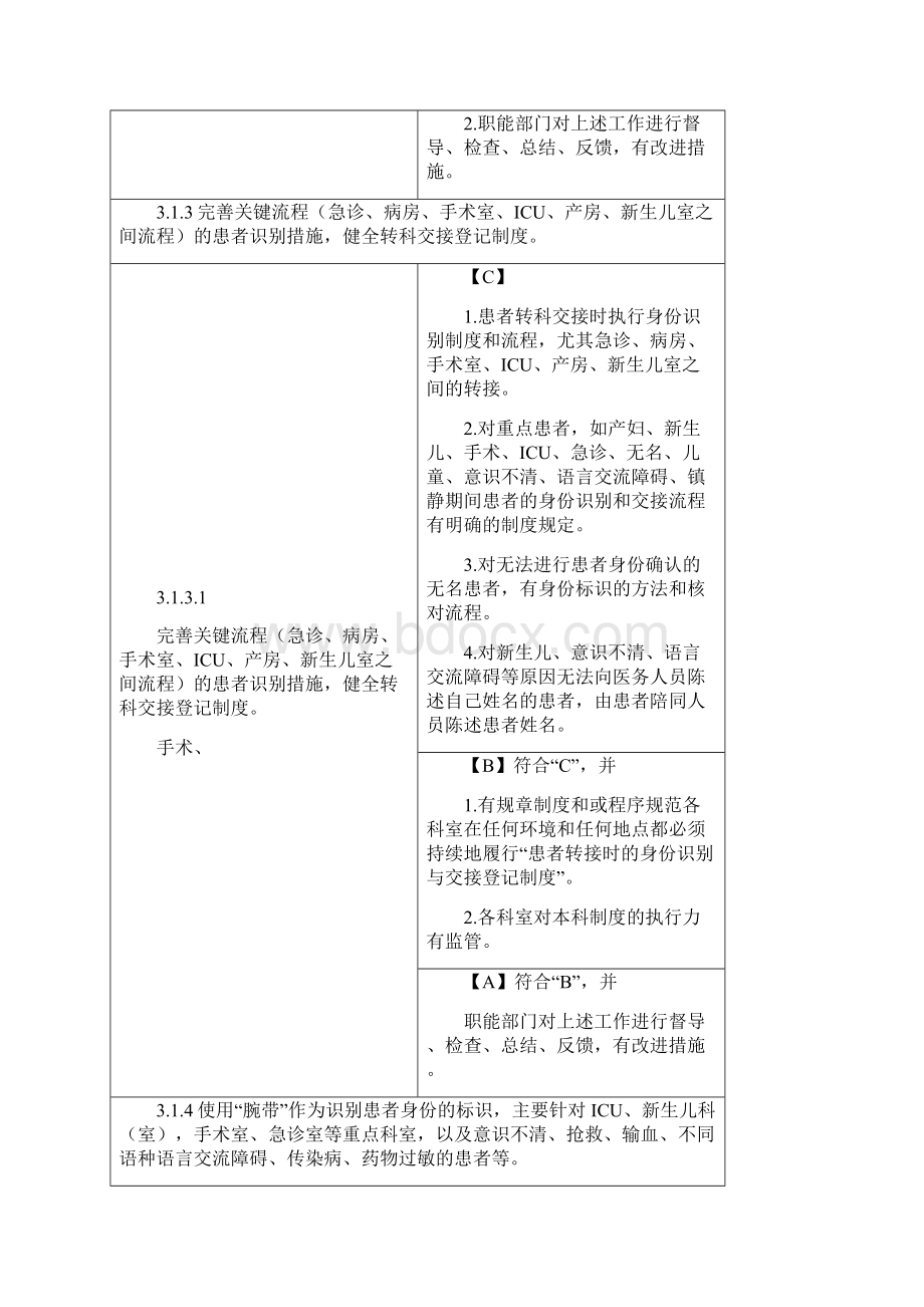 《二级综合医院评审标准》手术室部分表格.docx_第2页