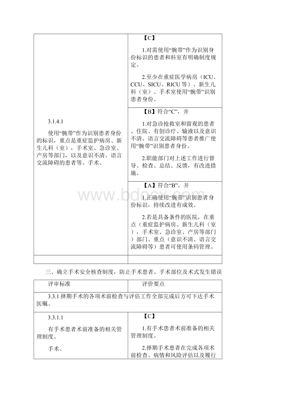 《二级综合医院评审标准》手术室部分表格.docx_第3页