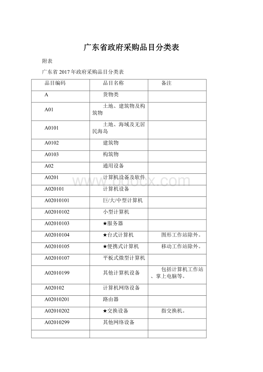 广东省政府采购品目分类表Word文件下载.docx_第1页