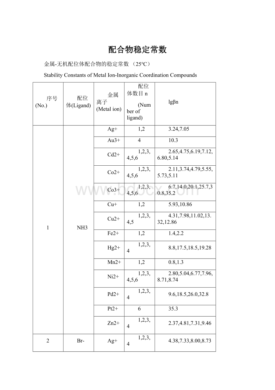 配合物稳定常数.docx