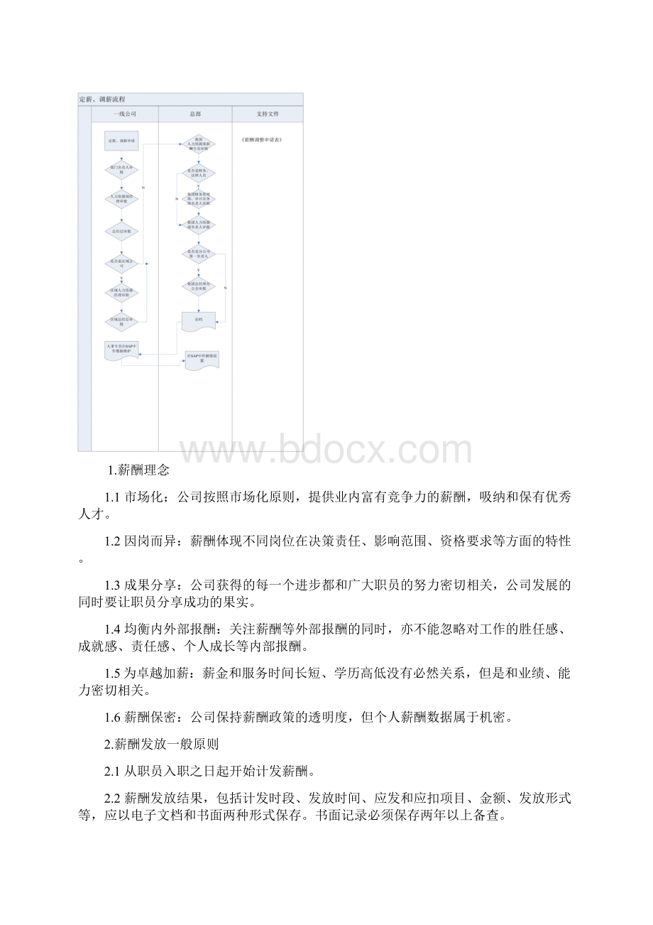 VANKEHRD004薪酬福利Word格式.docx_第2页