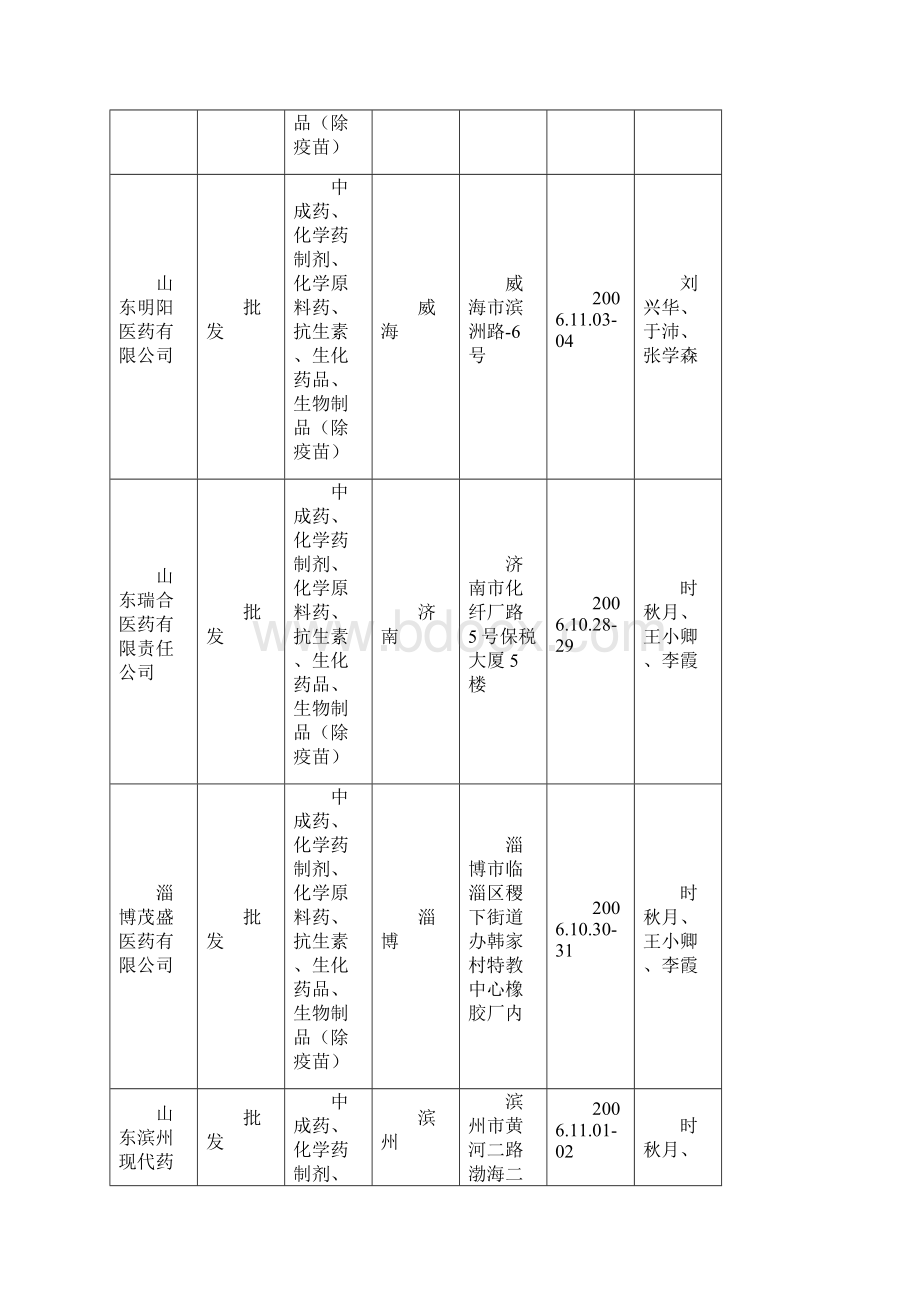 企业名称Word下载.docx_第3页