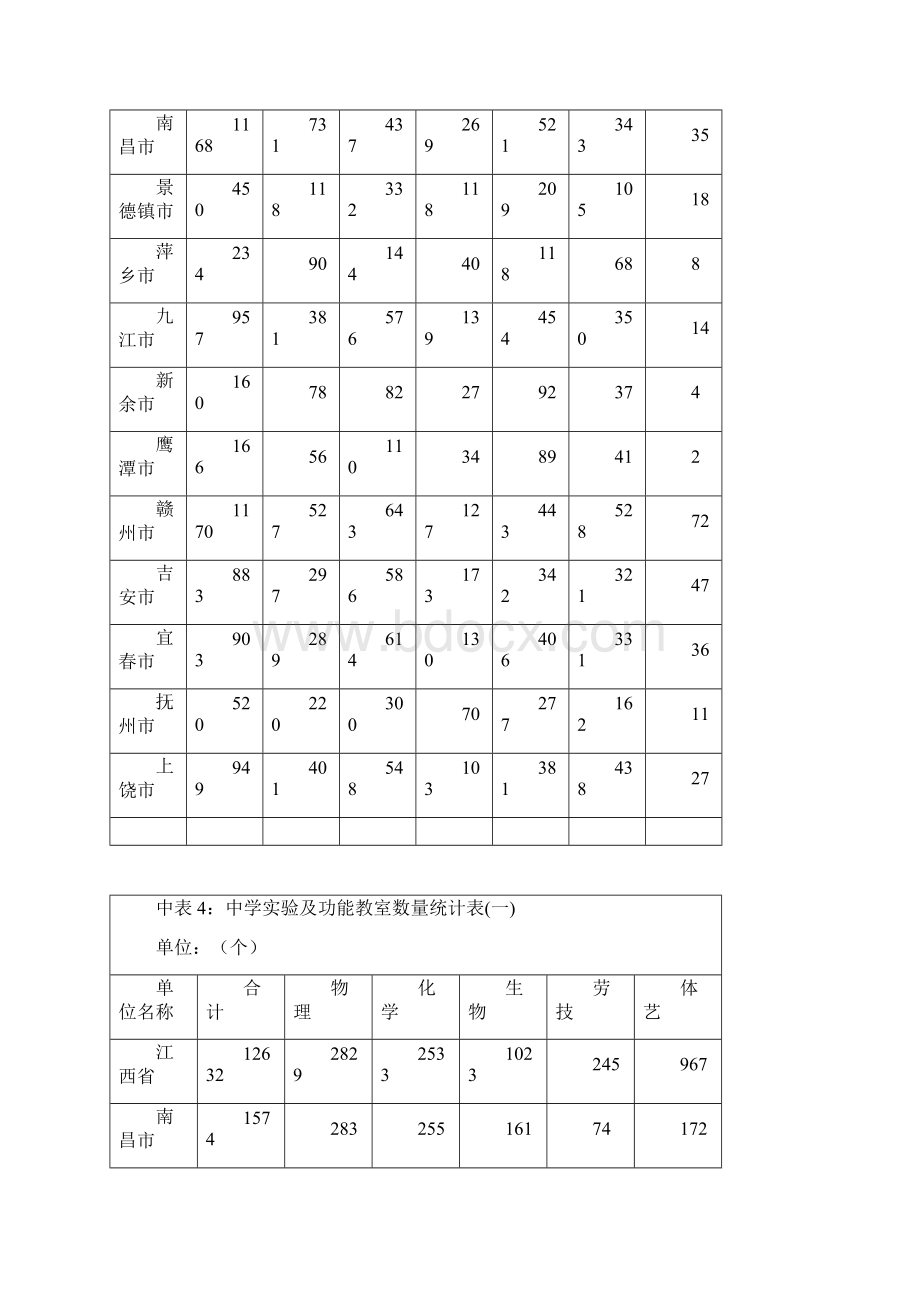 中表1中学普及实验教学活动学校统计表文档格式.docx_第3页