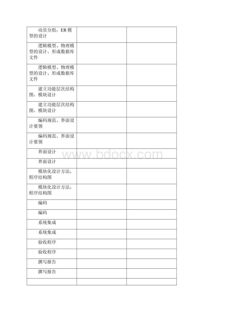 信工09数据库课程设计计划.docx_第2页