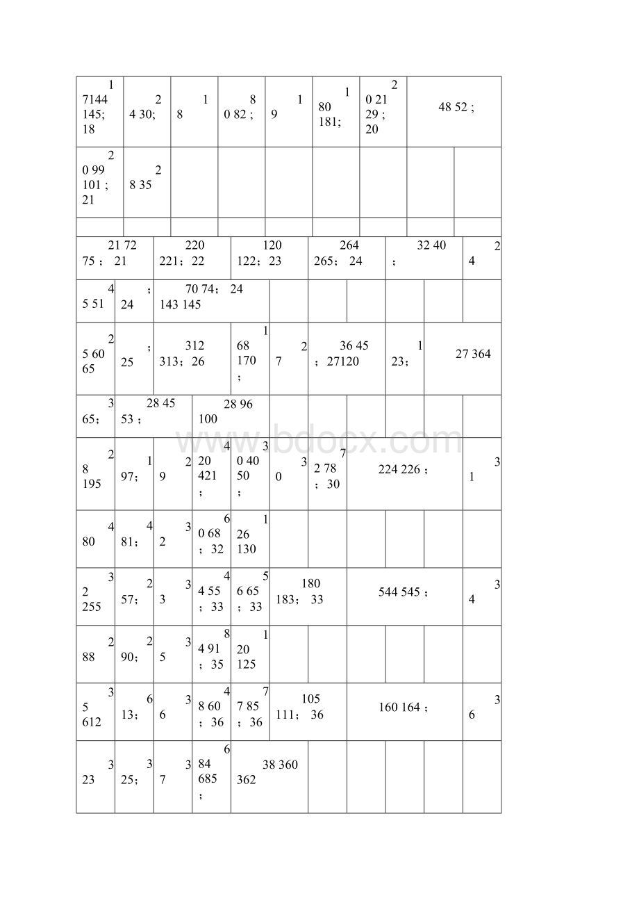 常见的勾股数及公式文档格式.docx_第3页