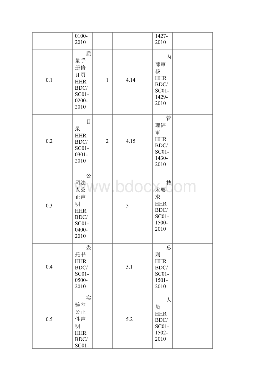 检测实验室质量手册.docx_第3页