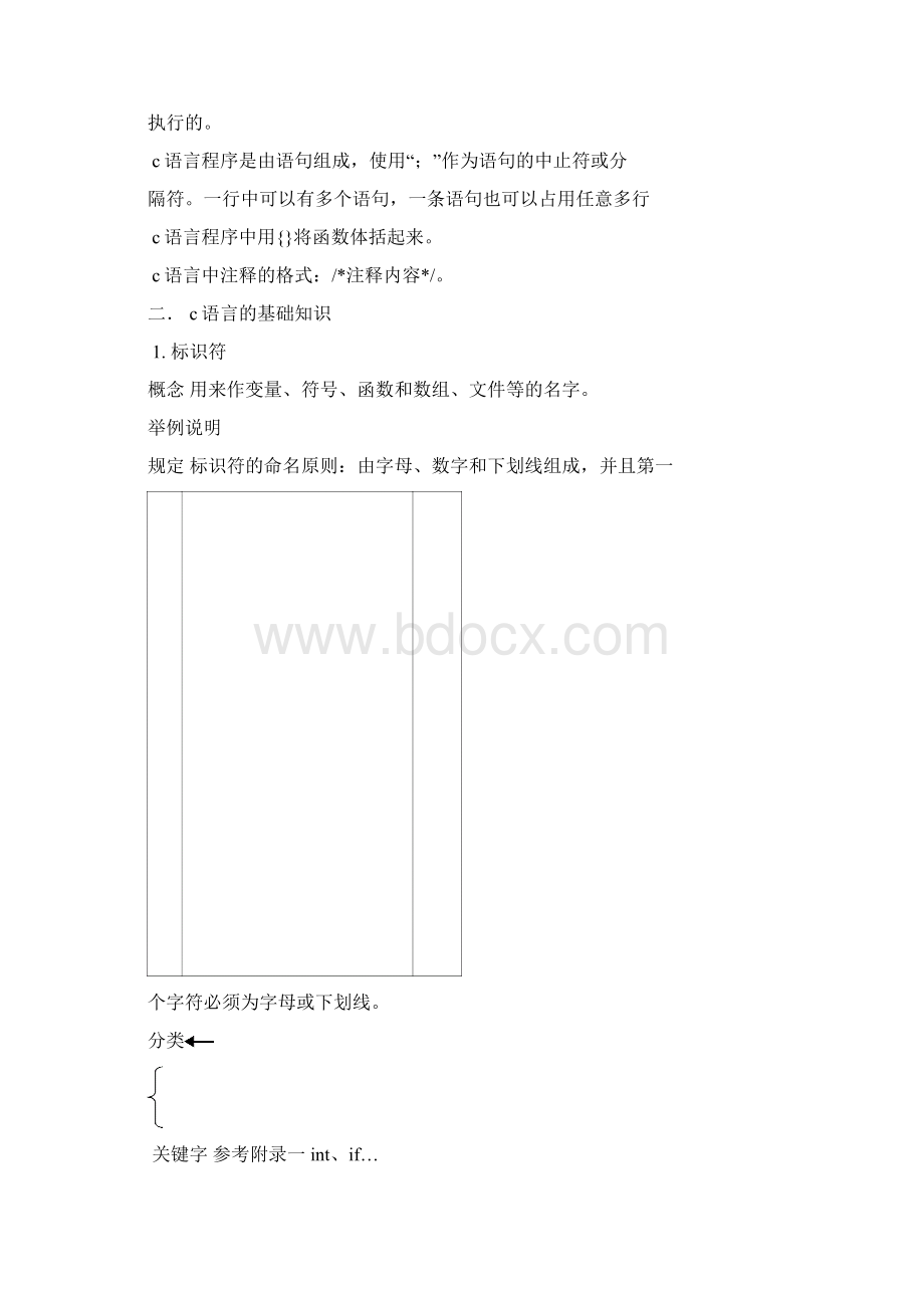 C语言基础知识点概述Word文档下载推荐.docx_第3页