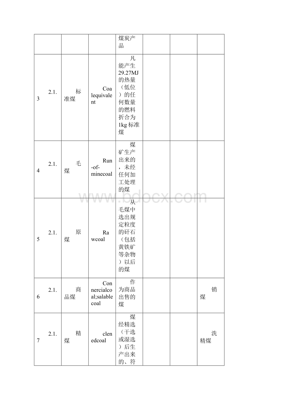 煤炭企业会计核算.docx_第3页