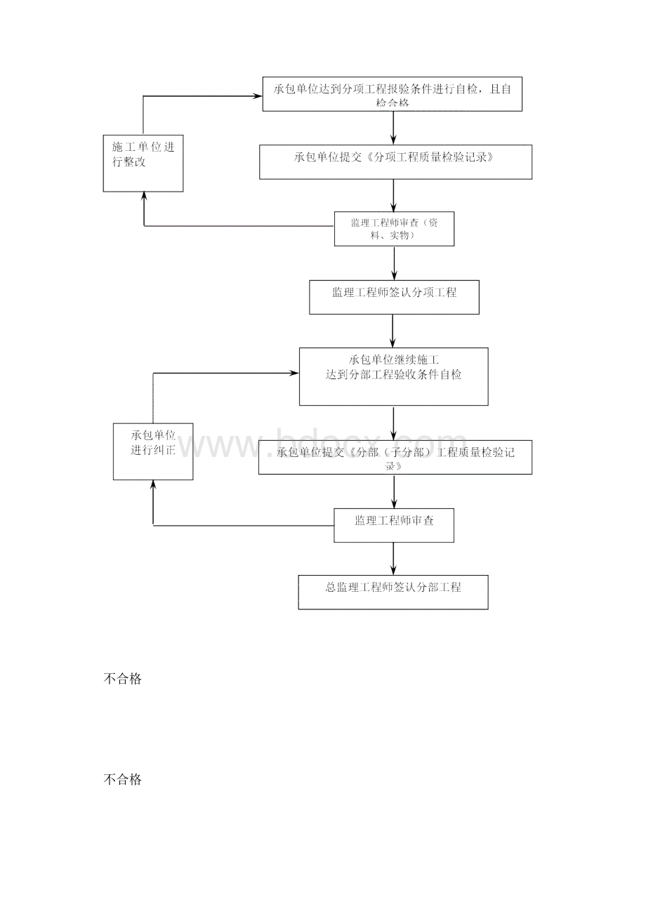 科学大道站站附属结构监理实施细则.docx_第3页