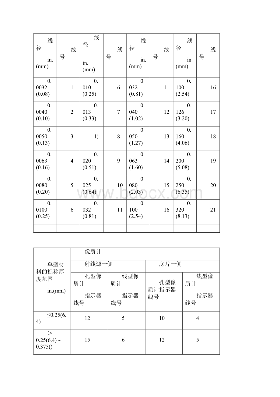 ASME常用规程及标准.docx_第2页