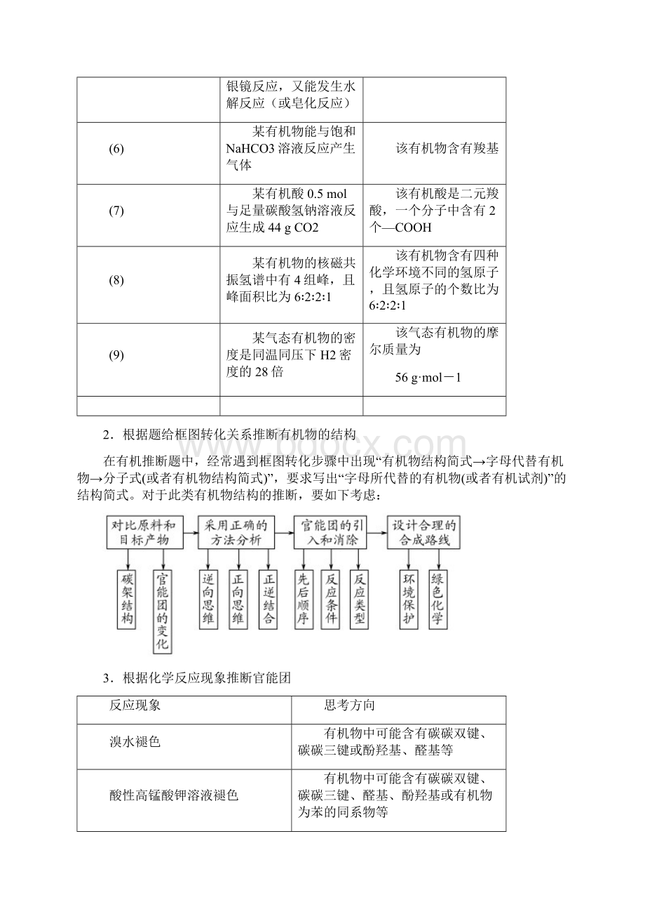 专题12 第36题 有机化学基础 选考知识讲解原卷版高考化学最后冲刺逐题过关.docx_第3页