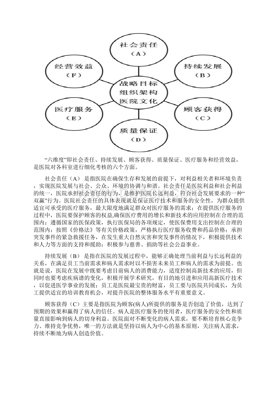 医院三支柱六维度绩效管理实施方案8p.docx_第3页