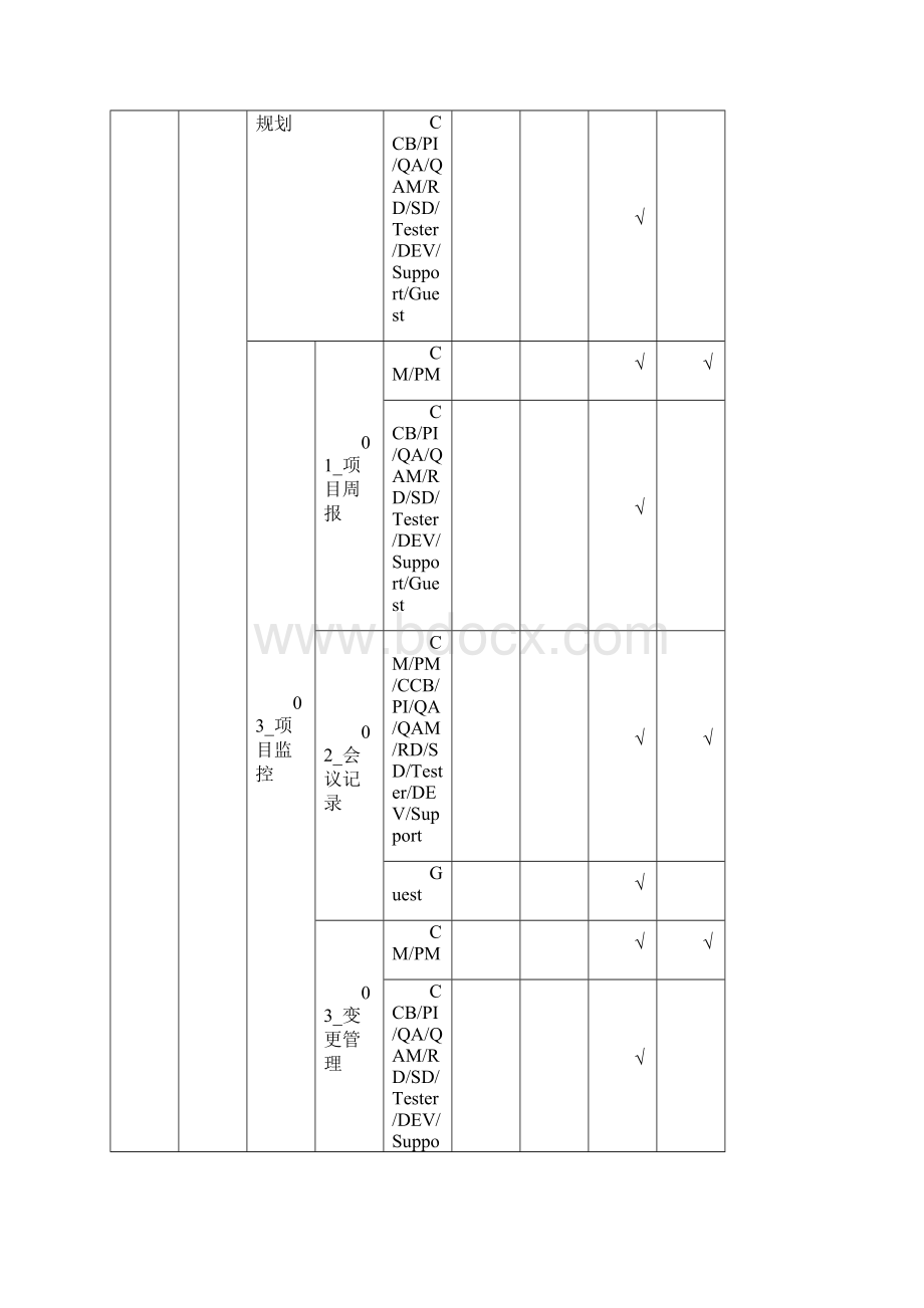 CMMI中CM配置管理访谈的相关问题集锦文档格式.docx_第3页