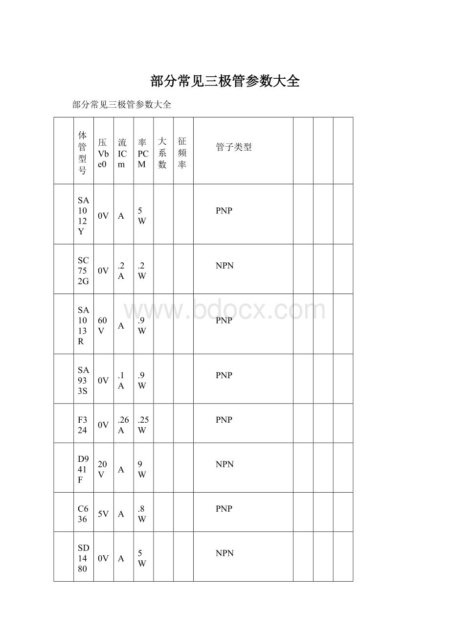 部分常见三极管参数大全.docx