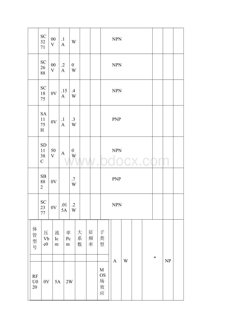 部分常见三极管参数大全.docx_第2页