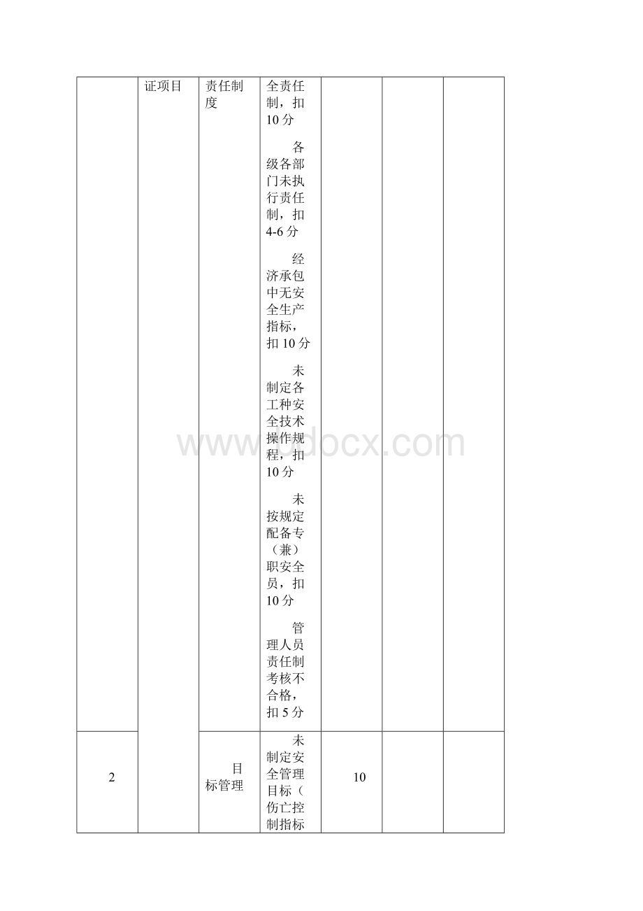 安全文明市政工程评分表.docx_第3页