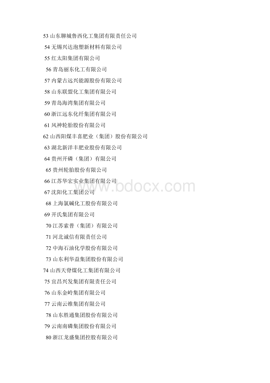 化工企业500强.docx_第3页