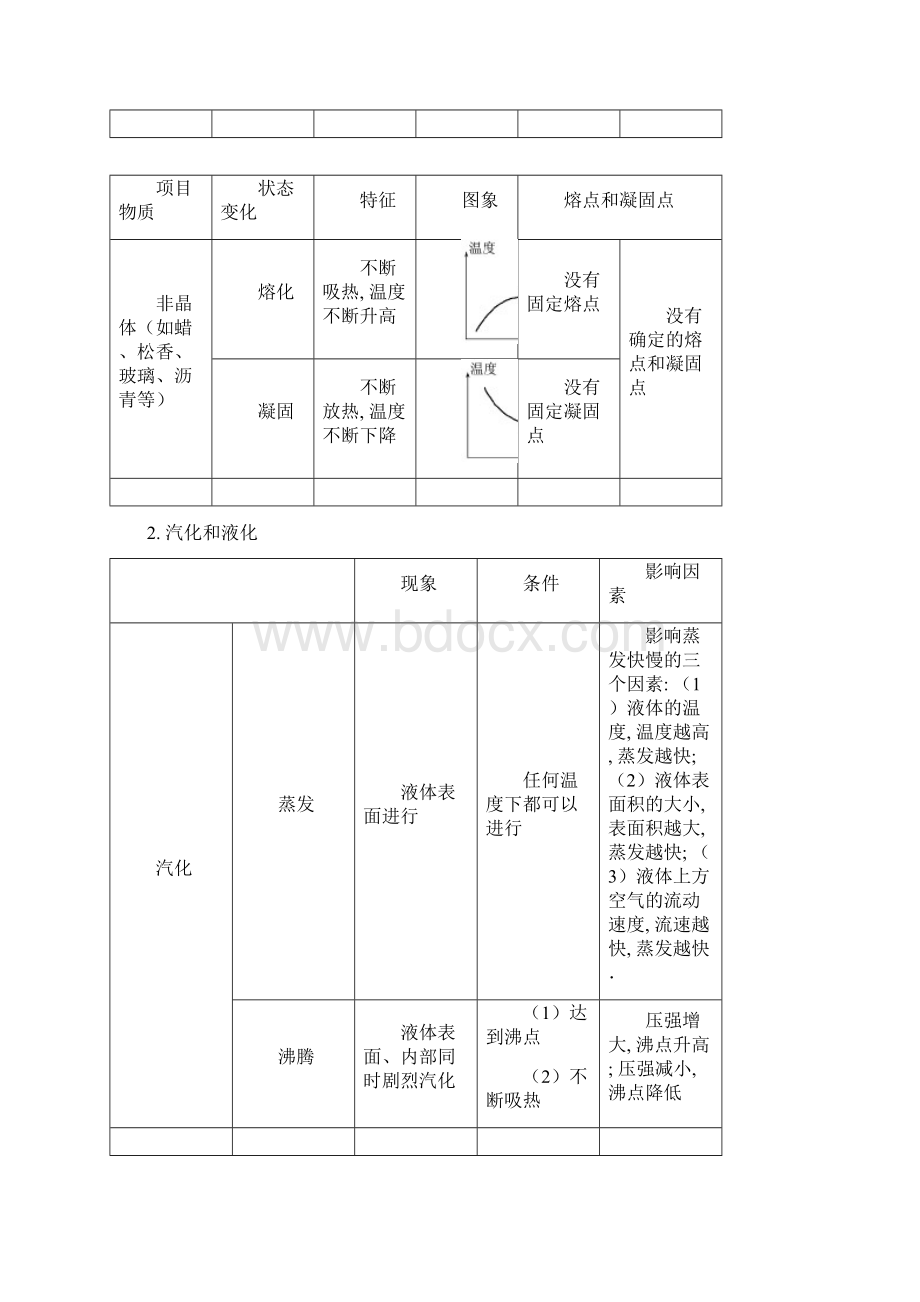 第2讲物态变化教师版文档格式.docx_第3页