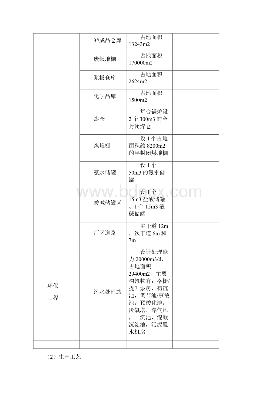 江西省广丰县瓦楞纸板建设项目可行性方案研究报告Word下载.docx_第3页