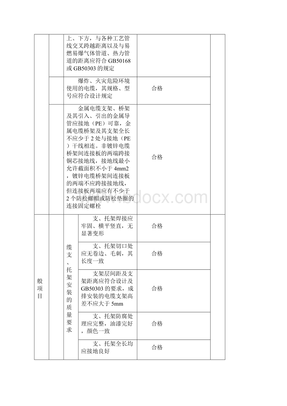 电缆线路工程检验批质量验收记录.docx_第2页