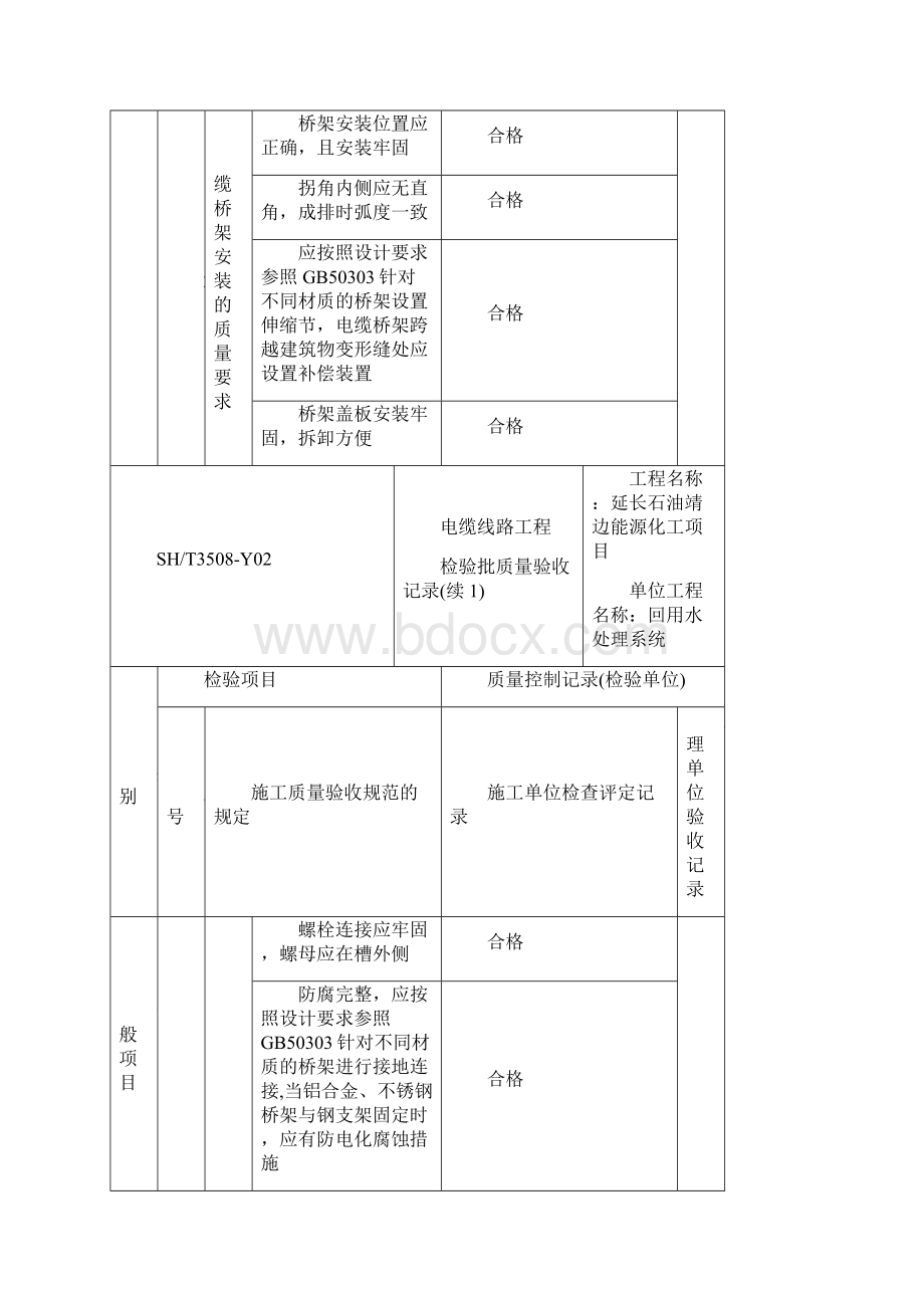 电缆线路工程检验批质量验收记录.docx_第3页