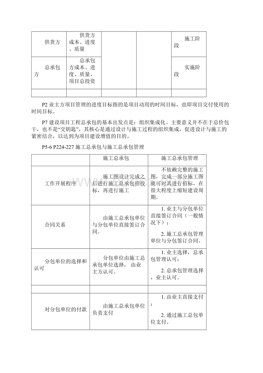 二级建造师管理考点手册推荐.docx_第2页