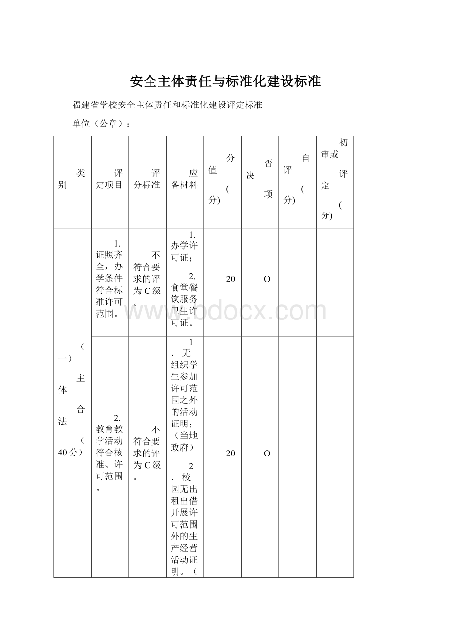 安全主体责任与标准化建设标准.docx