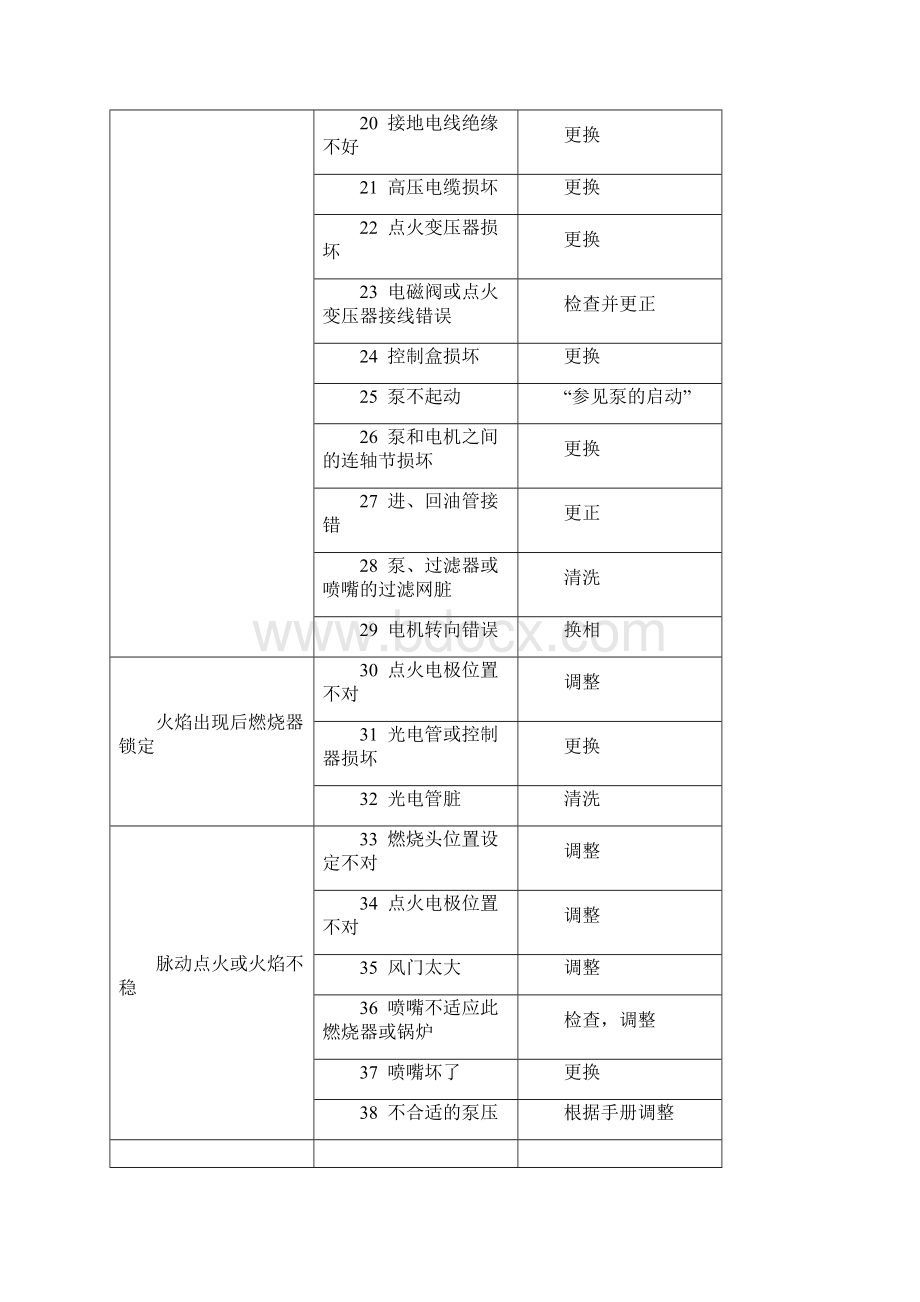 燃烧机维修.docx_第3页