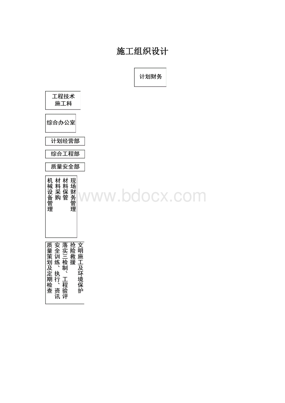 施工组织设计.docx_第1页