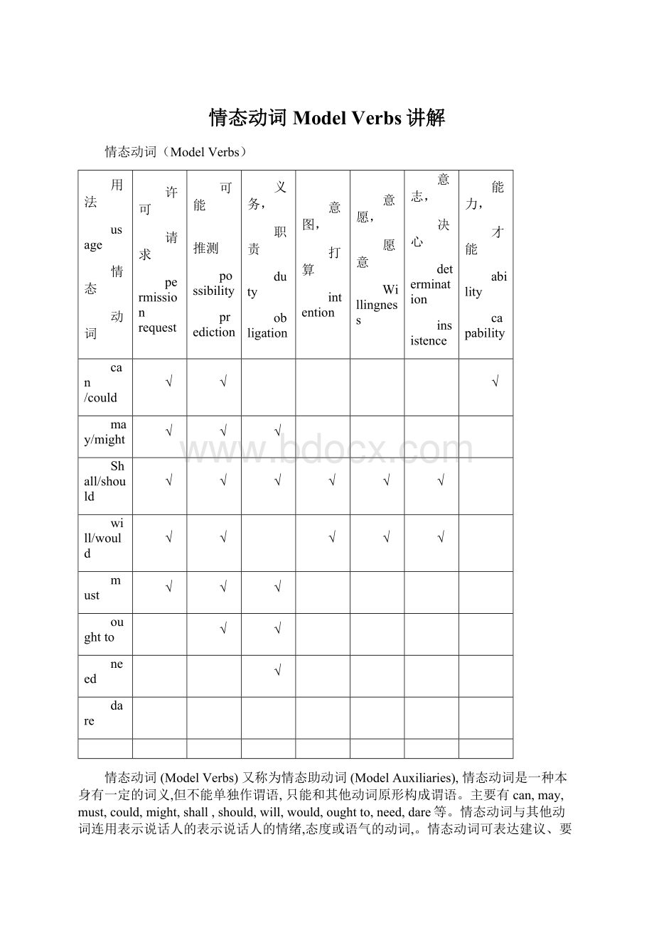 情态动词Model Verbs讲解.docx