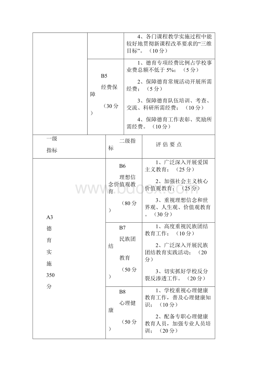 中小学德育评估指标体系自治区vvvvvvv.docx_第2页