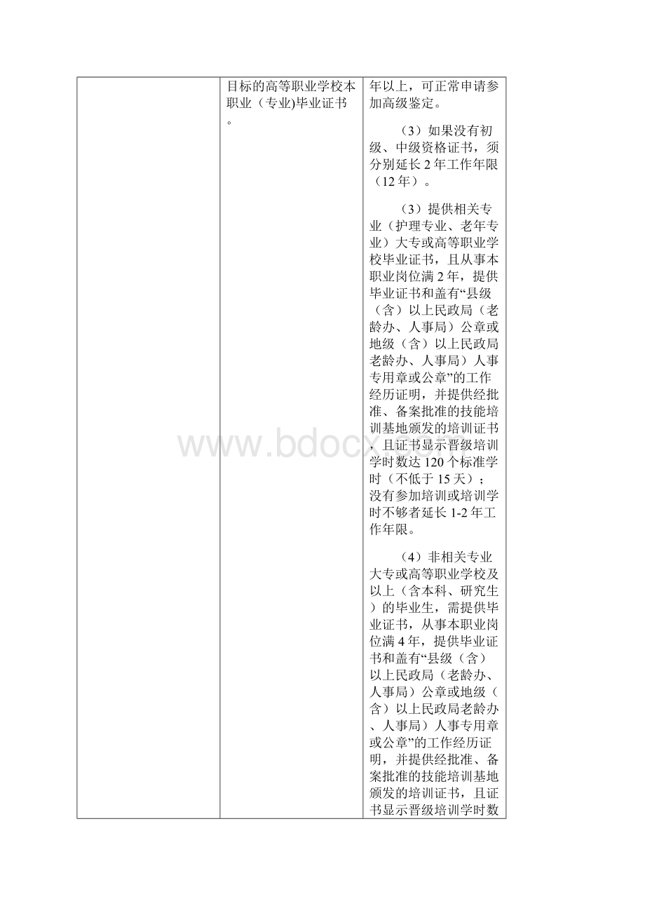 养老护理员国家职业技能鉴定申报条件和程序Word格式文档下载.docx_第2页