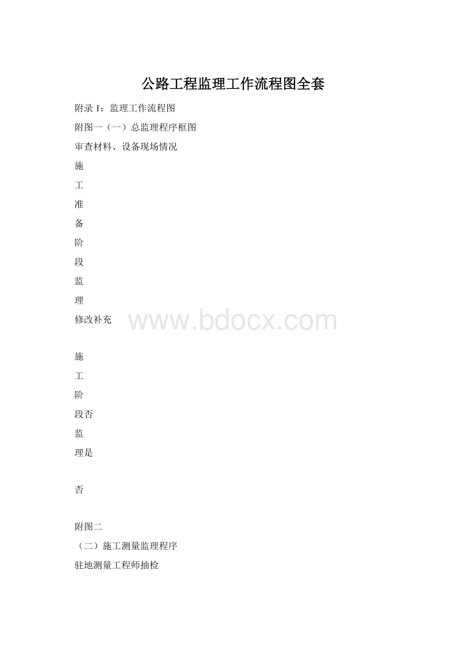 公路工程监理工作流程图全套.docx_第1页