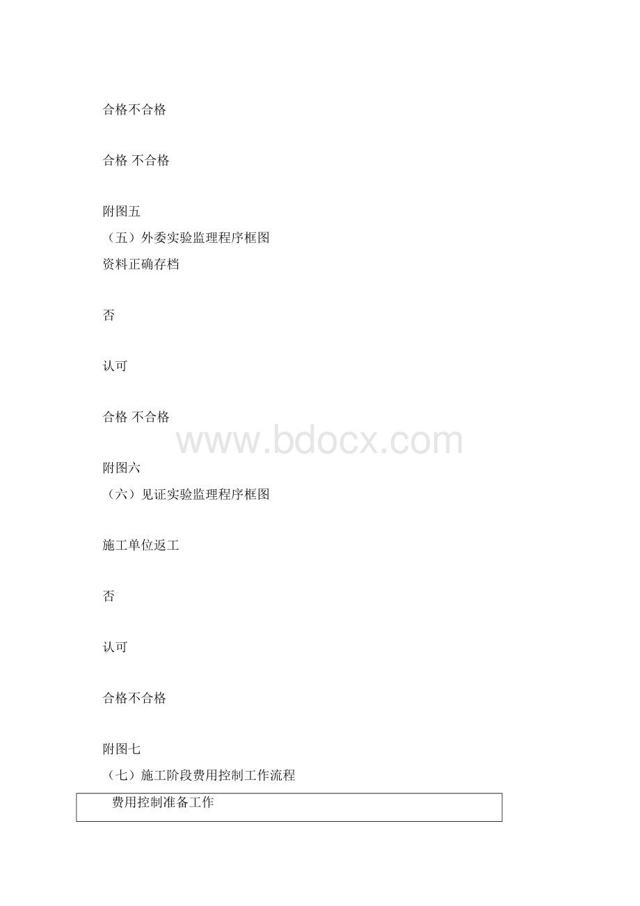 公路工程监理工作流程图全套.docx_第3页